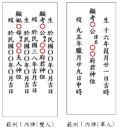 陽世子孫奉祀|【答客問祖先】牌位中的「陽世子孫奉祀」